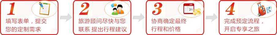 个性定制步骤